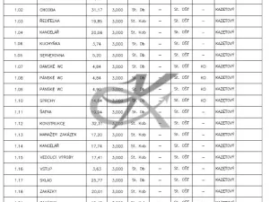 Pronájem komerční nemovitosti, Rožnov pod Radhoštěm, Tvarůžkova, 486 m2