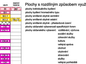 Prodej rodinného domu, Litovel - Nasobůrky, 202 m2