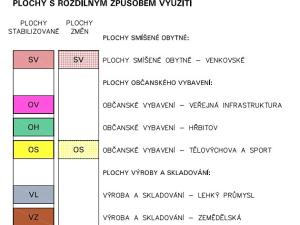 Prodej pozemku, Nová Hradečná, 244 m2