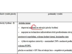 Prodej pozemku pro bydlení, Černá Hora, 900 m2