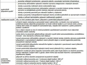 Prodej pozemku pro bydlení, Vrchlabí, Mramorová, 1252 m2