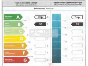 Prodej bytu 3+kk, Žamberk, Divišova, 69 m2