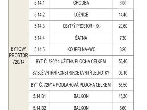 Prodej bytu 2+kk, Praha - Vysočany, Na výběžku, 79 m2