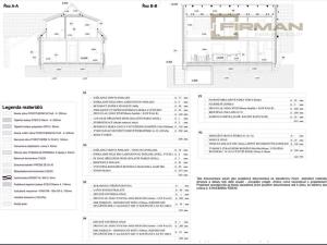 Prodej zemědělské usedlosti, Běchary, 405 m2