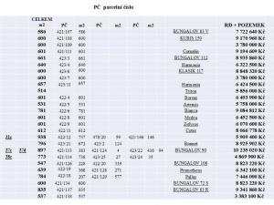 Prodej pozemku pro bydlení, Benátky nad Jizerou, 586 m2