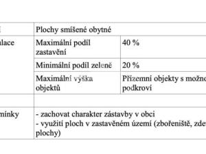 Prodej pozemku pro bydlení, Krsy - Trhomné, 956 m2