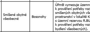 Prodej zahrady, Brno - Bosonohy, 1500 m2