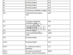 Prodej pozemku pro bydlení, Vykáň, 3200 m2