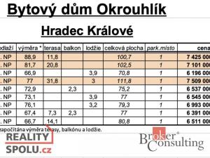 Prodej bytu 3+kk, Hradec Králové, Bohuslava Martinů, 77 m2