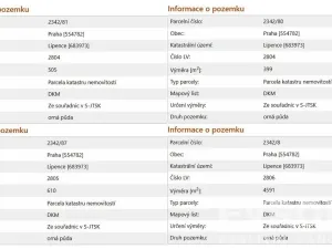 Prodej pozemku pro bydlení, Praha - Lipence, Na Kyjově, 888 m2