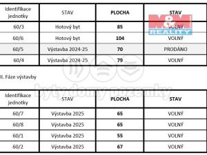 Prodej bytu 2+1, Snědovice, 79 m2