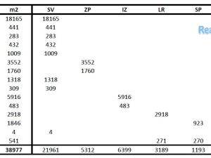 Prodej pozemku pro bydlení, Praha - Petrovice, Novopetrovická, 38977 m2