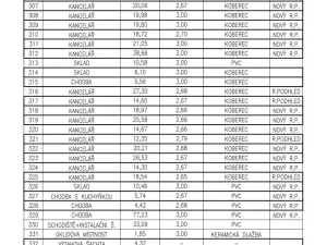 Pronájem kanceláře, Zlín, Kvítková, 82 m2