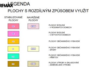 Prodej pozemku pro bydlení, Slabčice, 2108 m2