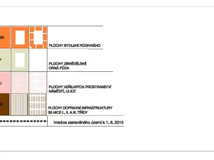 Prodej pozemku pro bydlení, Jičín, 1206 m2