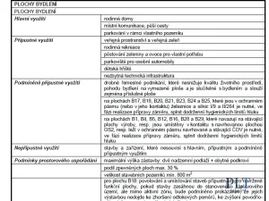 Prodej pozemku pro bydlení, Dolní Podluží, 1231 m2