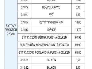 Prodej bytu 3+kk, Praha - Vysočany, Na výběžku, 71 m2