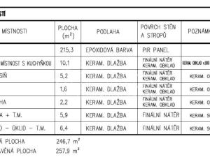 Pronájem výrobních prostor, Mělník, Plavební, 250 m2