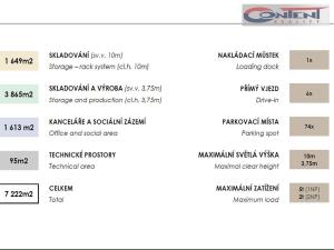 Pronájem skladu, Praha - Malešice, Tiskařská, 7222 m2