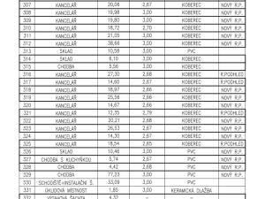 Pronájem kanceláře, Zlín, Kvítková, 25 m2