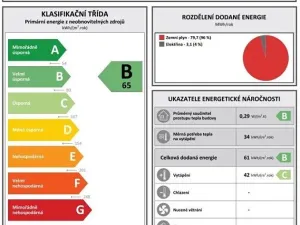 Pronájem bytu 1+kk, Benešov, Hodějovského, 28 m2