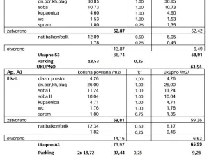 Prodej bytu 3+1, Novalja, Chorvatsko, 75 m2