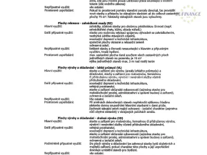 Prodej pozemku pro bydlení, Otvovice, 534 m2