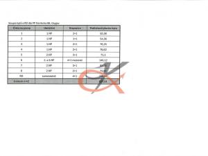 Prodej činžovního domu, Grygov, Na Horka, 828 m2