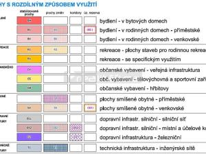 Prodej pozemku pro bydlení, Poříčí nad Sázavou, Pyšelská, 1010 m2