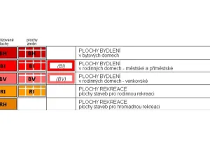 Prodej pozemku pro bydlení, Trutnov, 3348 m2