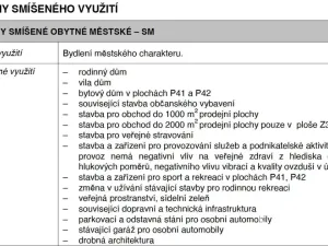 Prodej pozemku pro bydlení, Karviná - Nové Město, Na Vyhlídce, 3958 m2