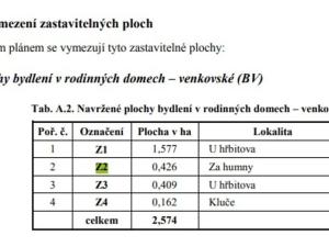 Prodej pozemku pro bydlení, Stavenice, 1853 m2