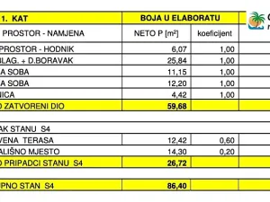 Prodej bytu 3+kk, Povljana, Chorvatsko, 70 m2