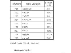 Prodej rodinného domu, Tišice, Luční, 240 m2