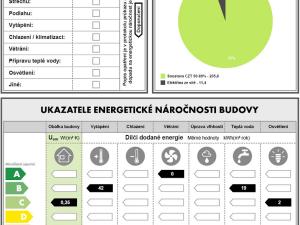 Pronájem bytu 3+kk, Strakonice - Strakonice I, Mírová, 84 m2