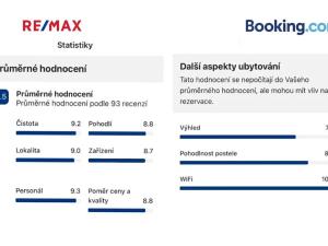 Pronájem atypického bytu, Volary, K. V. Raise, 392 m2