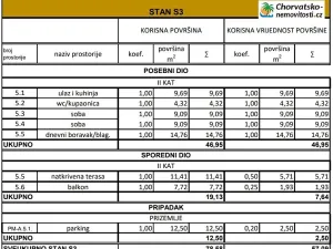 Prodej bytu 3+kk, Novalja, Chorvatsko, 57 m2