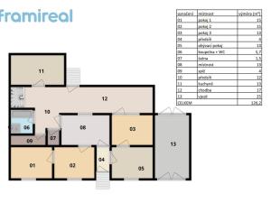 Prodej rodinného domu, Mutěnice, Brněnská, 109 m2