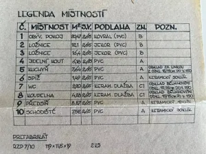 Prodej rodinného domu, Jihlava, Sluneční, 280 m2