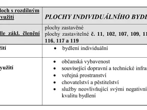 Prodej pozemku pro bydlení, Vysoké Pole, 1904 m2