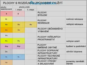 Prodej pozemku pro bydlení, Ponědrážka, 2366 m2