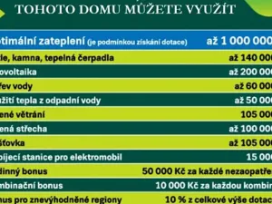 Prodej rodinného domu, Ostrava, Gruntovní, 110 m2