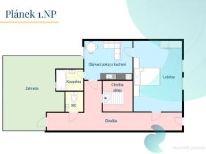 Prodej rodinného domu, Tábor, Thurnova, 70 m2