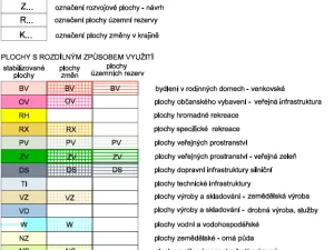 Prodej pozemku pro bydlení, Vřesovice, 1095 m2