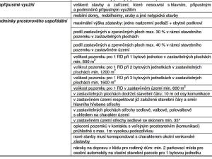 Prodej pozemku pro bydlení, Libovice, 974 m2