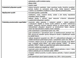 Prodej pozemku pro bydlení, Slaný, 3200 m2