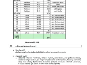 Prodej ubytování, Jílové, Lipová, 1577 m2
