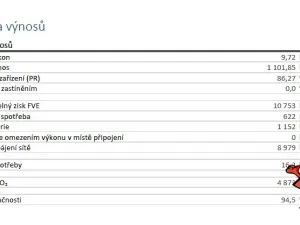 Prodej rodinného domu, Chotoviny, U Parku, 240 m2