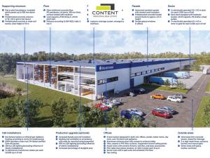 Pronájem výrobních prostor, Olomouc - Řepčín, 7064 m2