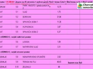 Prodej bytu 3+kk, Povljana, Chorvatsko, 45 m2